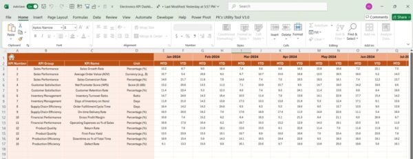 Electronics KPI Dashboard in Excel - Image 5