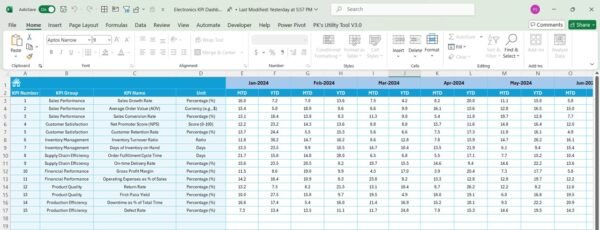 Electronics KPI Dashboard in Excel - Image 6