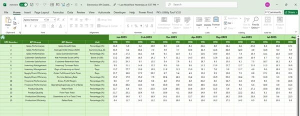 Electronics KPI Dashboard in Excel - Image 7