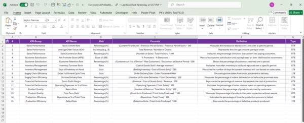 Electronics KPI Dashboard in Excel - Image 8