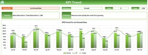 Email Marketing KPI Dashboard in Excel - Image 4