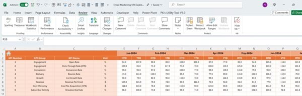 Email Marketing KPI Dashboard in Excel - Image 5