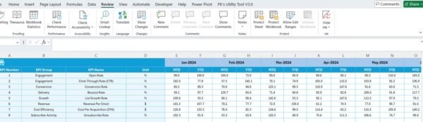 Email Marketing KPI Dashboard in Excel - Image 6