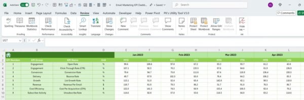 Email Marketing KPI Dashboard in Excel - Image 7