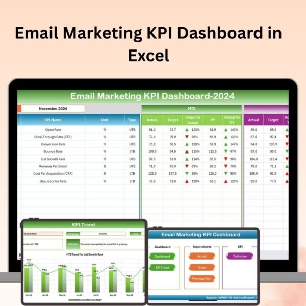 Email Marketing KPI Dashboard in Excel