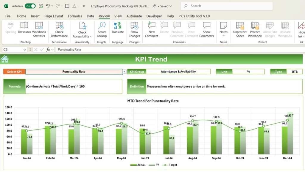 Employee Productivity Tracking KPI Dashboard in Excel Next Gen Templates