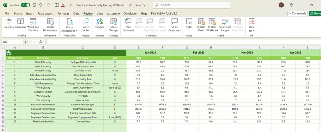 Employee Productivity Tracking KPI Dashboard in Excel - Next Gen Templates