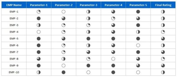 Employee Rating Table in Excel - Image 2