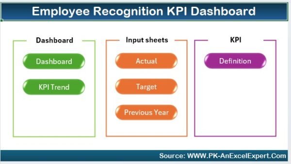 Employee Recognition KPI Dashboard in Excel - Image 2