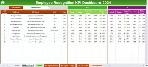 Employee Recognition KPI Dashboard in Excel - Image 3