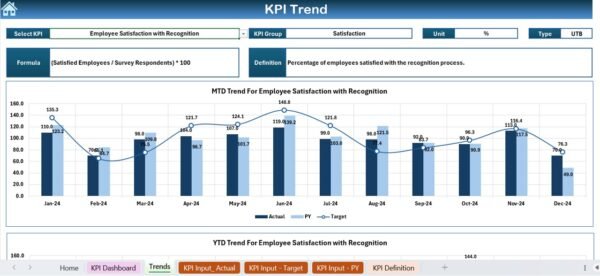 Employee Recognition KPI Dashboard in Excel - Image 4