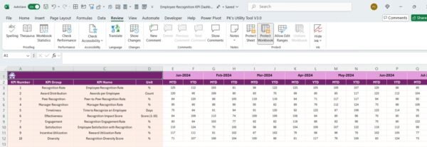 Employee Recognition KPI Dashboard in Excel - Image 5