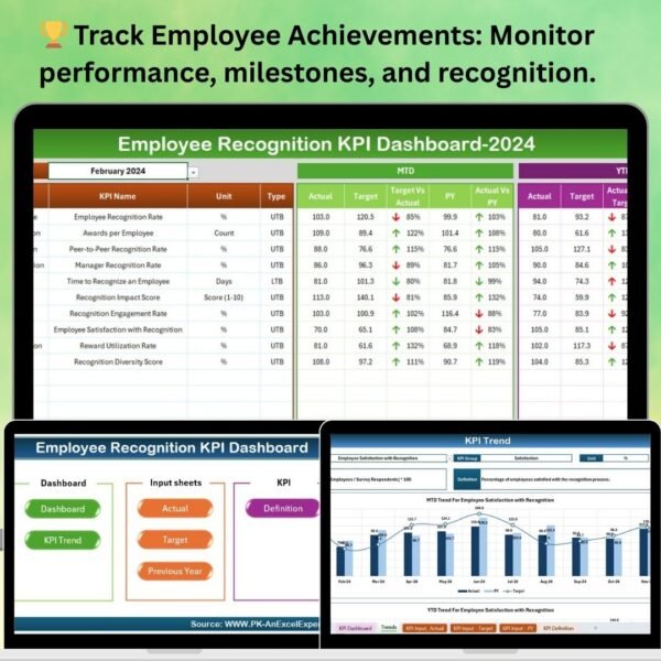 Employee Recognition KPI Dashboard in Excel