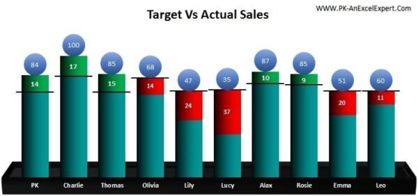 Employee Wise Deficit and Surplus Sales Chart - Image 2