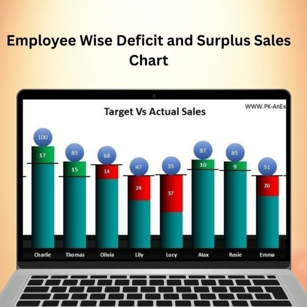 Employee Wise Deficit and Surplus Sales Chart