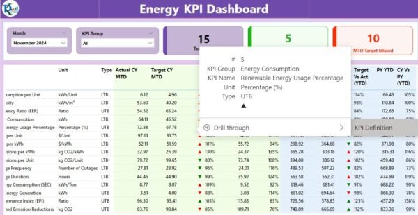 Energy KPI Dashboard in Power BI - Image 3