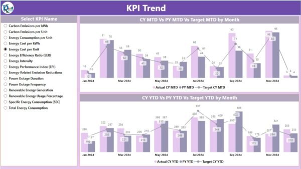 Energy KPI Dashboard in Power BI - Image 4