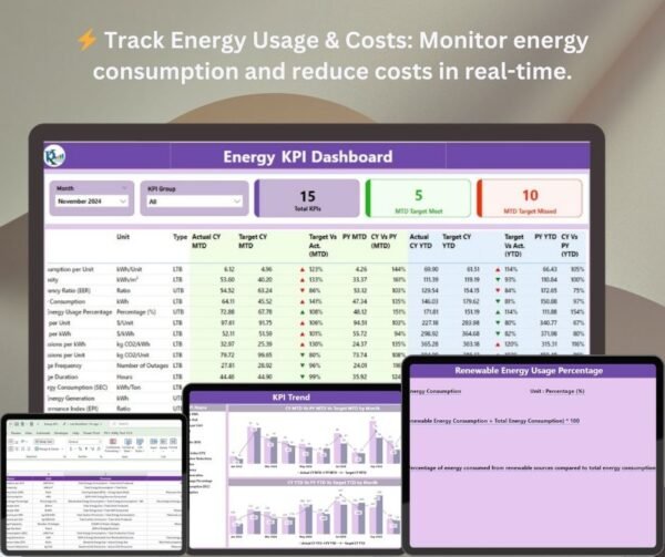 Energy KPI Dashboard in Power BI