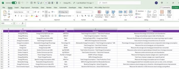 Energy KPI Dashboard in Power BI - Image 8