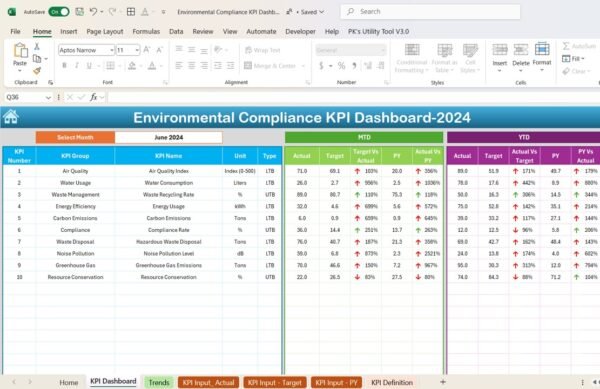 Environmental Compliance KPI Dashboard in Excel - Image 3