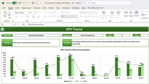 Environmental Compliance KPI Dashboard in Excel - Image 4