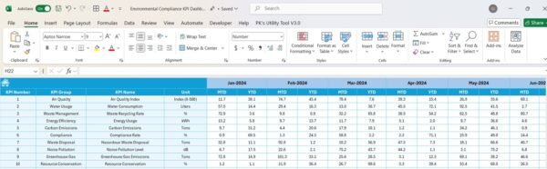 Environmental Compliance KPI Dashboard in Excel - Image 6