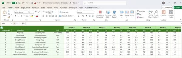 Environmental Compliance KPI Dashboard in Excel - Image 7