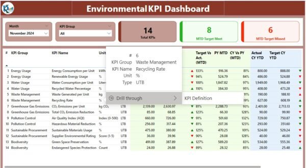 Environmental KPI Dashboard in Power BI - Image 3