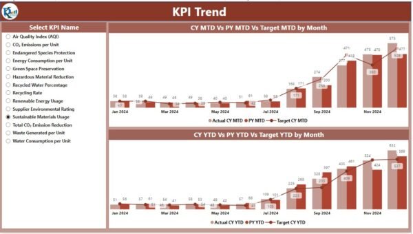 Environmental KPI Dashboard in Power BI - Image 4