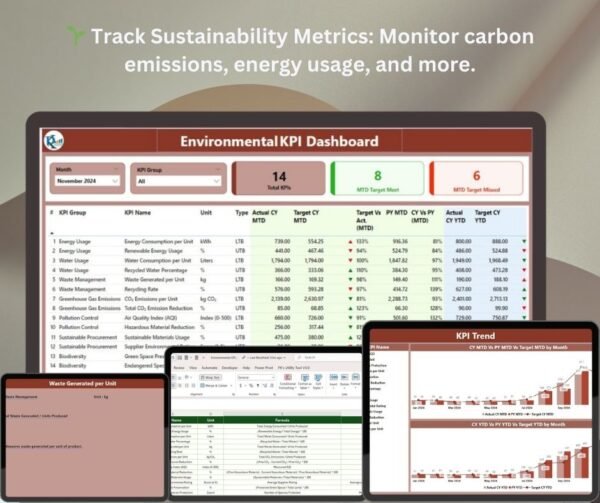 Environmental KPI Dashboard in Power BI