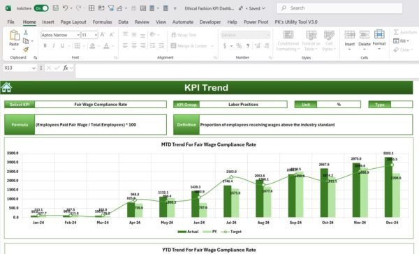 Ethical Fashion KPI Dashboard in Excel - Image 4