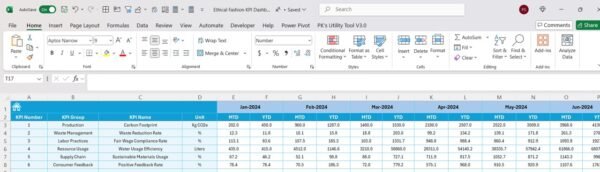 Ethical Fashion KPI Dashboard in Excel - Image 6