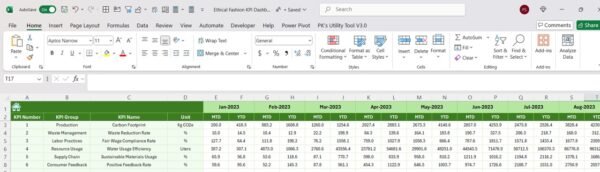 Ethical Fashion KPI Dashboard in Excel - Image 7