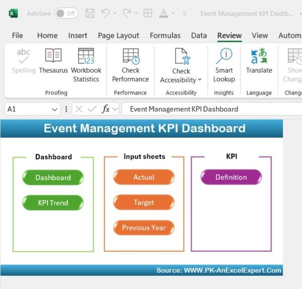 Event Management KPI Dashboard - Image 2