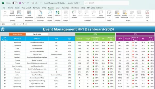 Event Management KPI Dashboard - Image 3