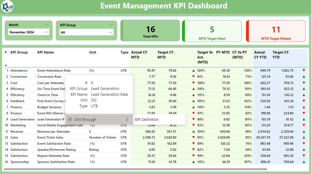 Event management KPI dashboard