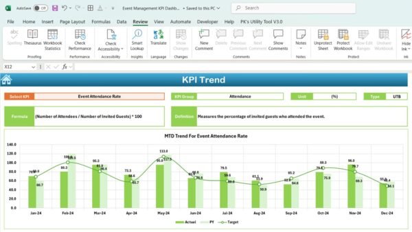 Event Management KPI Dashboard - Image 4