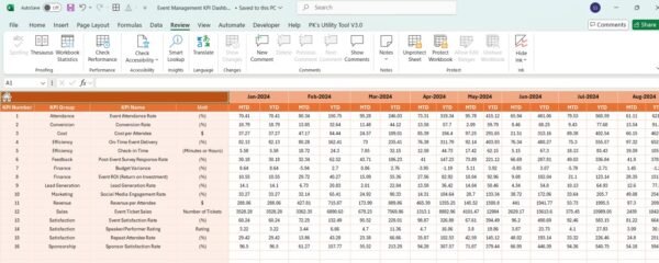 Event Management KPI Dashboard - Image 5