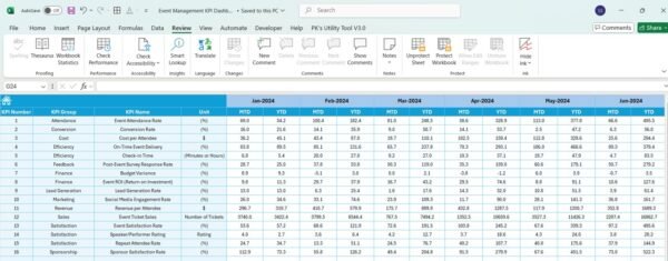 Event Management KPI Dashboard - Image 6