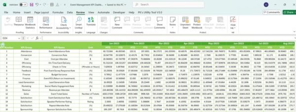 Event Management KPI Dashboard - Image 7