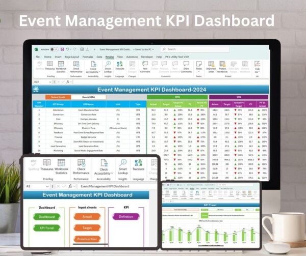 Event Management KPI Dashboard