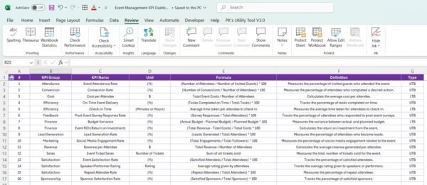 Event Management KPI Dashboard - Image 8