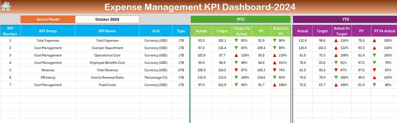 expense management