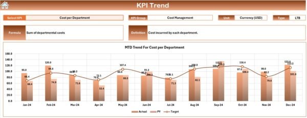Expense Management KPI Dashboard in Excel - Image 4