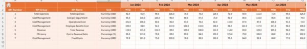 Expense Management KPI Dashboard in Excel - Image 5