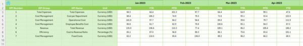 Expense Management KPI Dashboard in Excel - Image 7