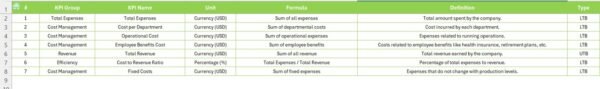 Expense Management KPI Dashboard in Excel - Image 8