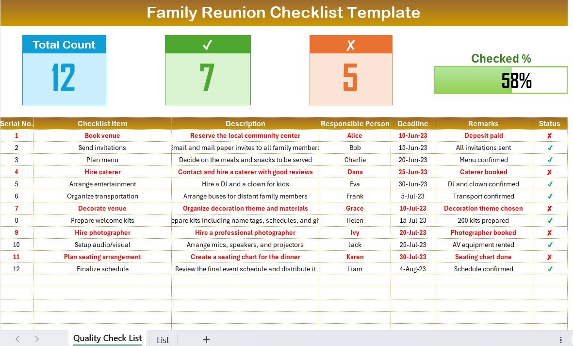 Family reunion checklist