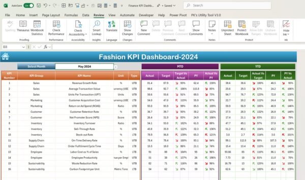 Fashion KPI Dashboard in Excel - Image 3