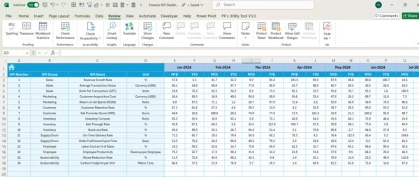 Fashion KPI Dashboard in Excel - Image 6